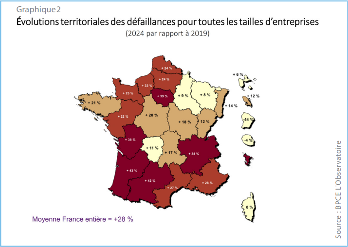 Graphique 2 article Web